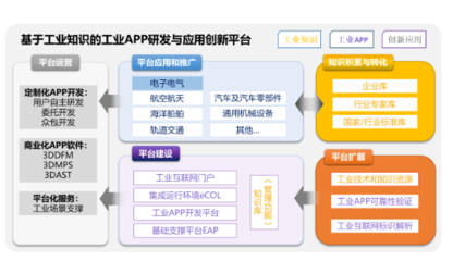 開目項目榮膺工信部制造業(yè)與互聯(lián)網(wǎng)融合發(fā)展試點示范，引領(lǐng)軟件研發(fā)與推廣新篇章