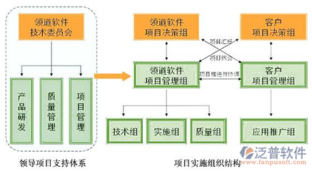 量身定制 項(xiàng)目管理軟件的技術(shù)研發(fā)與技術(shù)推廣服務(wù)標(biāo)桿