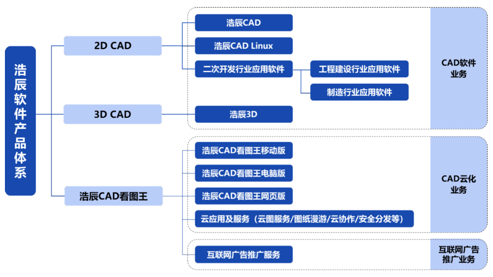 IPO熱潮持續(xù) 致歐科技擬融資14.86億元，聚焦軟件技術(shù)研發(fā)與推廣服務(wù)